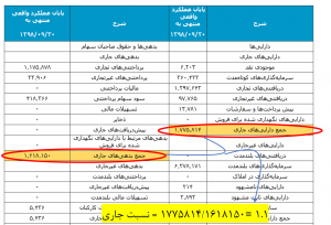 محاسبه نسبت جاری