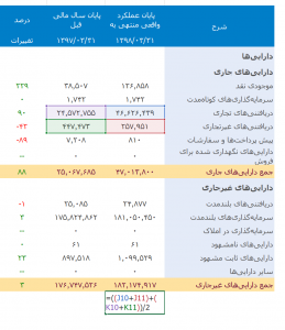 نحوه محاسبه گردش دریافتنی‌ها