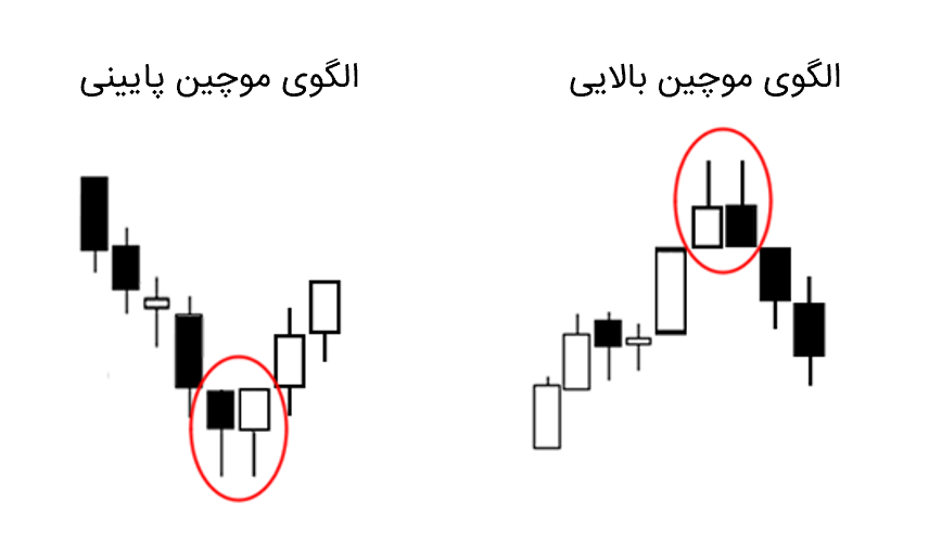 انواع الگوی موچین